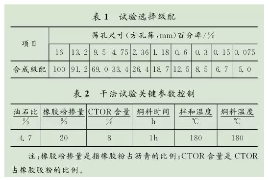 干拌橡胶沥青混合料沥青改性微观形态和效果分析 中国沥青网，sinoasphalt.com