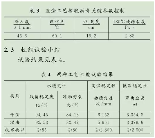 干拌橡胶沥青混合料沥青改性微观形态和效果分析 中国沥青网，sinoasphalt.com