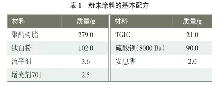 南方公路护栏粉末涂料用聚酯树脂的合成研究 中国沥青网，sinoasphalt.com