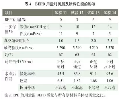 南方公路护栏粉末涂料用聚酯树脂的合成研究 中国沥青网，sinoasphalt.com