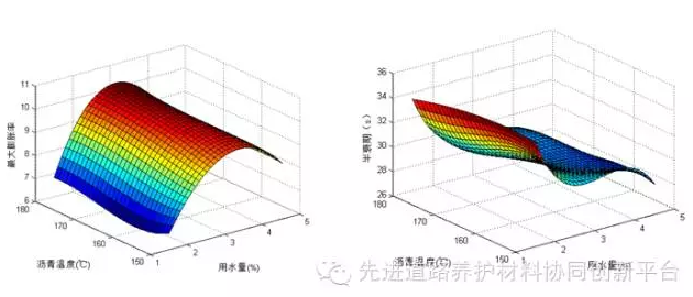 泡沫温拌沥青混合料技术 沥青网，sinoasphalt.com