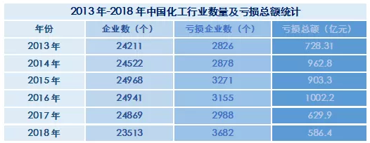 【独家】2019上市涂企赚钱能力榜：首尾差25亿，平均利润率低于14% 沥青网，sinoasphalt.com