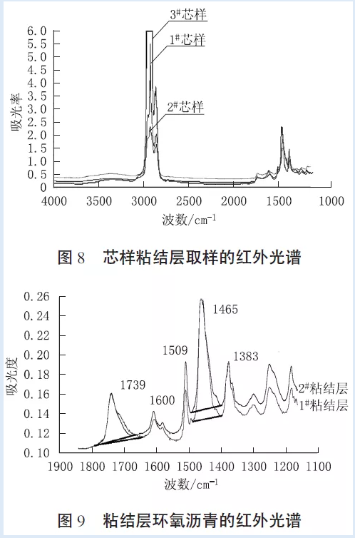 环氧沥青混合料钢桥面铺装层裂缝类病害机理分析 沥青网，sinoasphalt.com