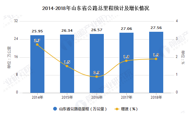 2019年山东省石油沥青行业市场分析：产量规模稳居榜首 下游需求仍有提升空间 沥青网，sinoasphalt.com