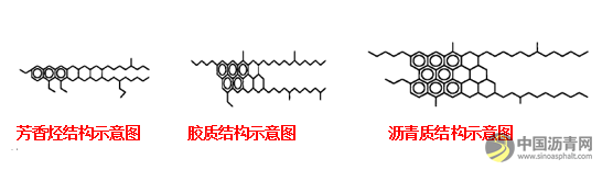 沥青路面柴油污染问题 沥青网，sinoasphalt.com