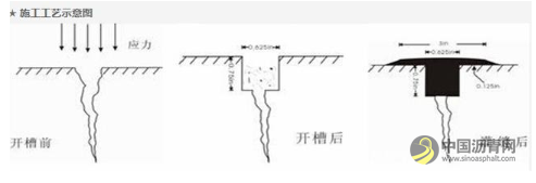 路面裂缝处理方法，混凝土路面和沥青路面出现裂缝分别要怎样处理 沥青网，sinoasphalt.com