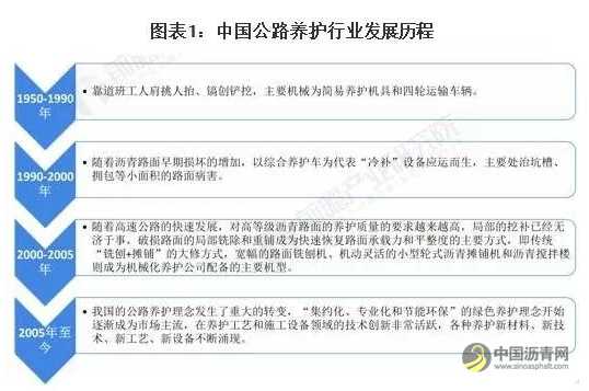 2020年中国公路养护行业发展现状分析，公路养护市场化改革不断推进 沥青网，sinoasphalt.com