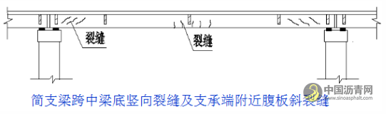 桥梁病害及加固设计方法超强图文详解 沥青网，sinoasphalt.com