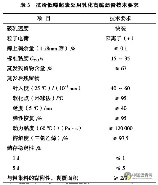 乳化沥青路用技术及现状刍议 沥青网,sinoasphalt.com
