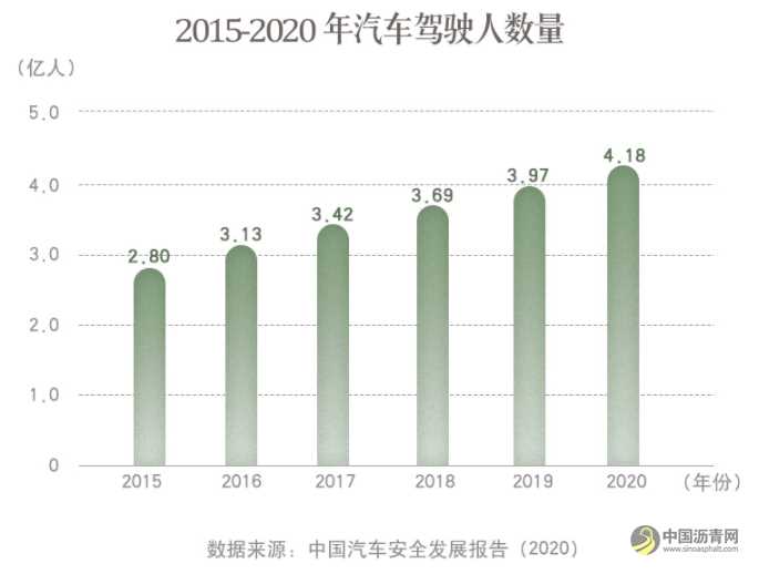 “国家交通安全日”：数说中国道路交通安全发展现状 沥青网，sinoasphalt.com